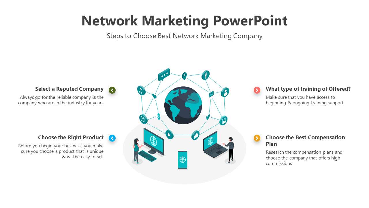 Editable Network Marketing PPT And Google Slides Template