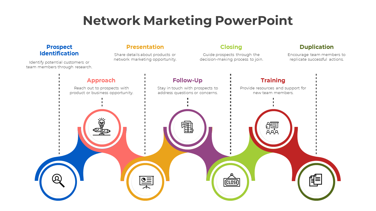 Easy To Edit Network Marketing PowerPoint And Google Slides