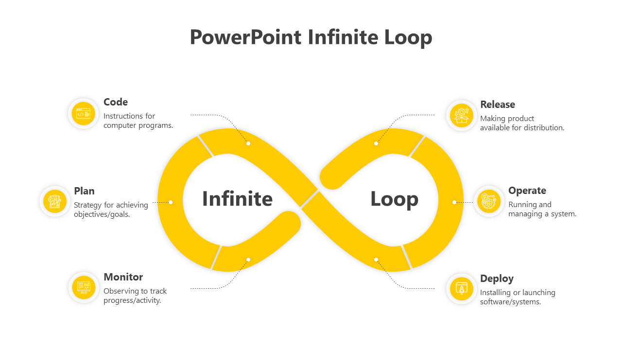 Magnificent Infinite Loop PowerPoint And Google Slides