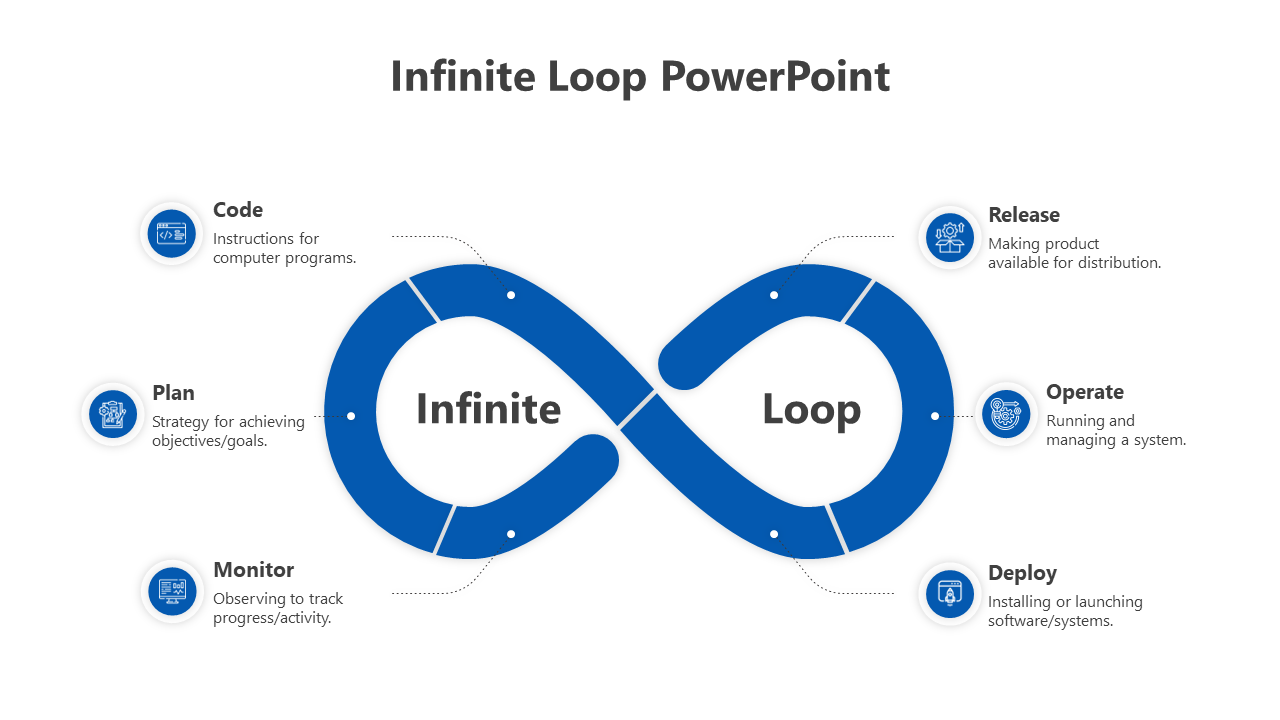 Blue Color Infinite Loop PowerPoint And Google Slides