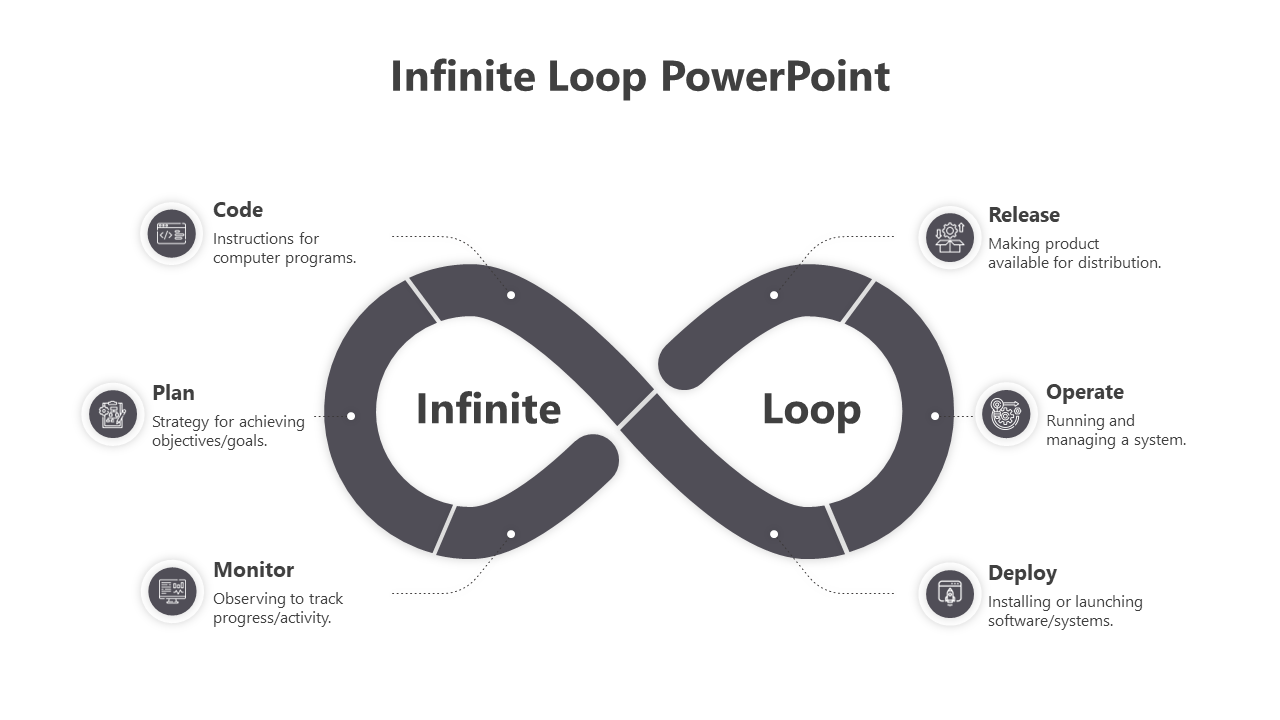Gray Color Infinite Loop PowerPoint And Google Slides 