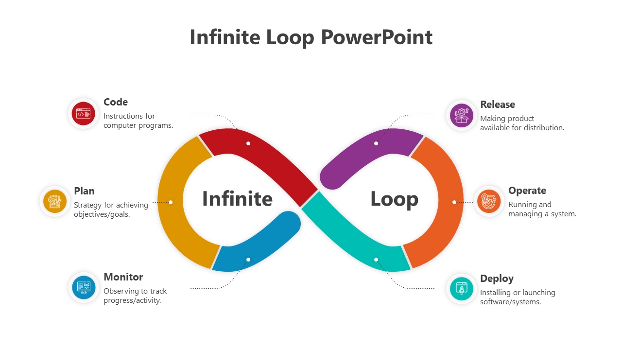 Colorful Infinite Loop PowerPoint And Google Slides Template