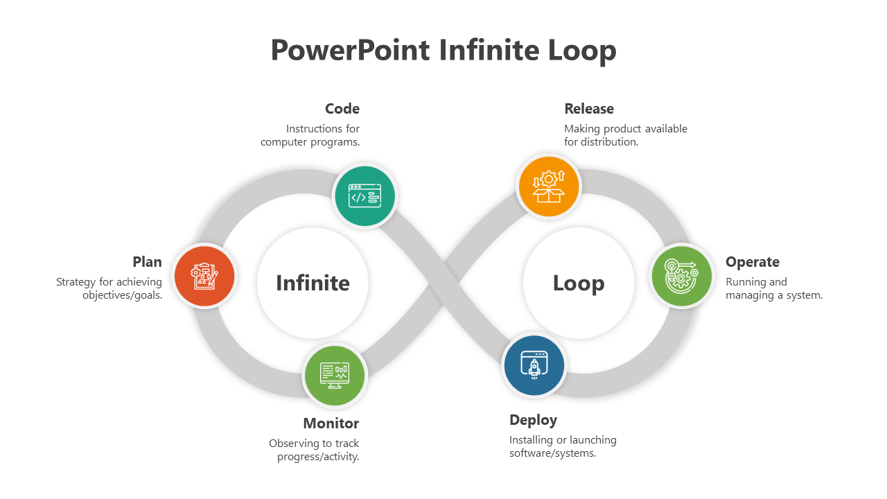 Attractive Infinite Loop PowerPoint And Google Slides