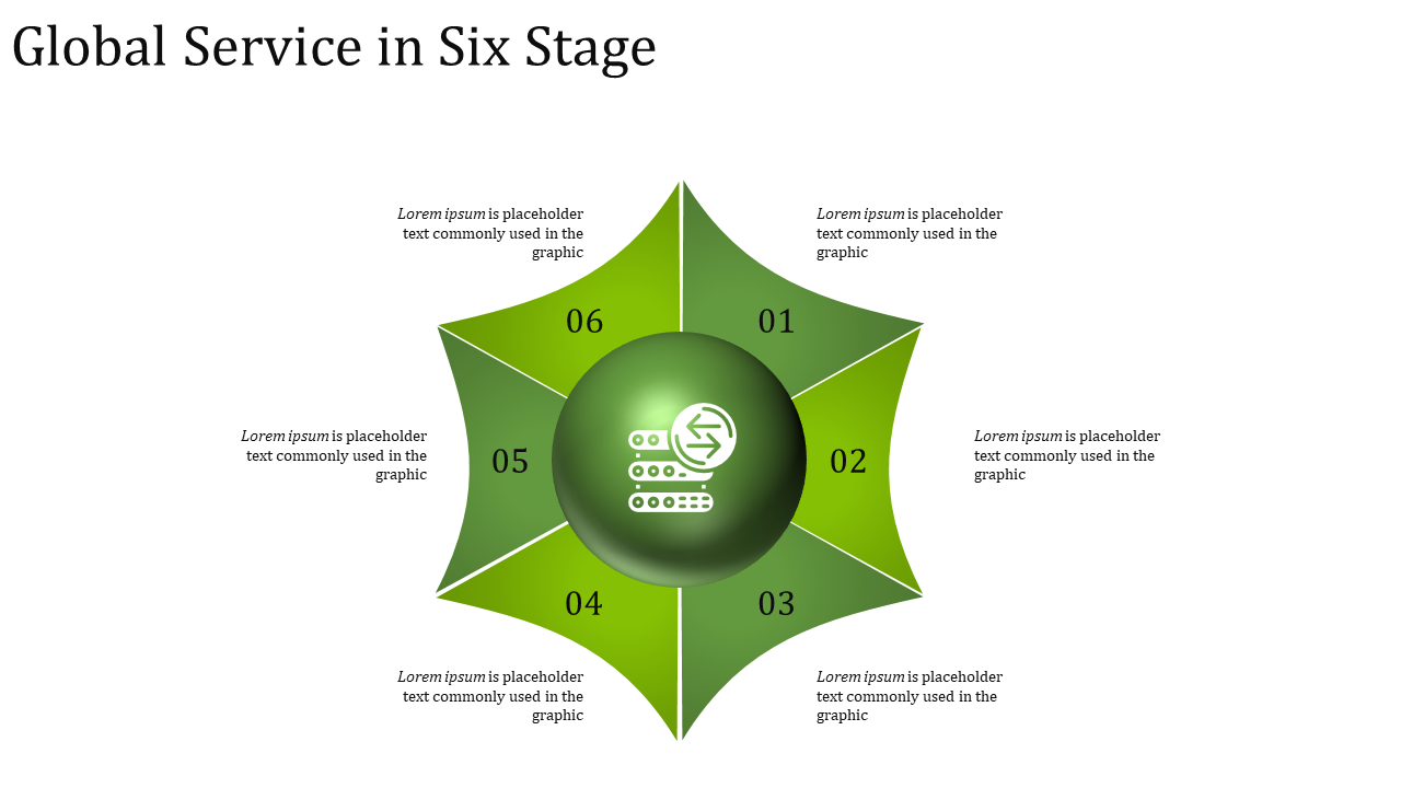 Six-stage green star-shaped infographic with numbered sections and a central globe icon representing global services.