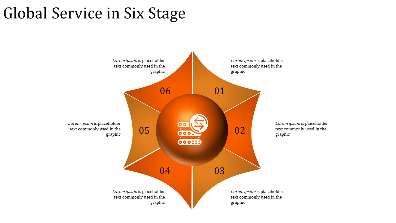 Six stage global service diagram in orange with a glowing central sphere and numbered segments radiating outward.