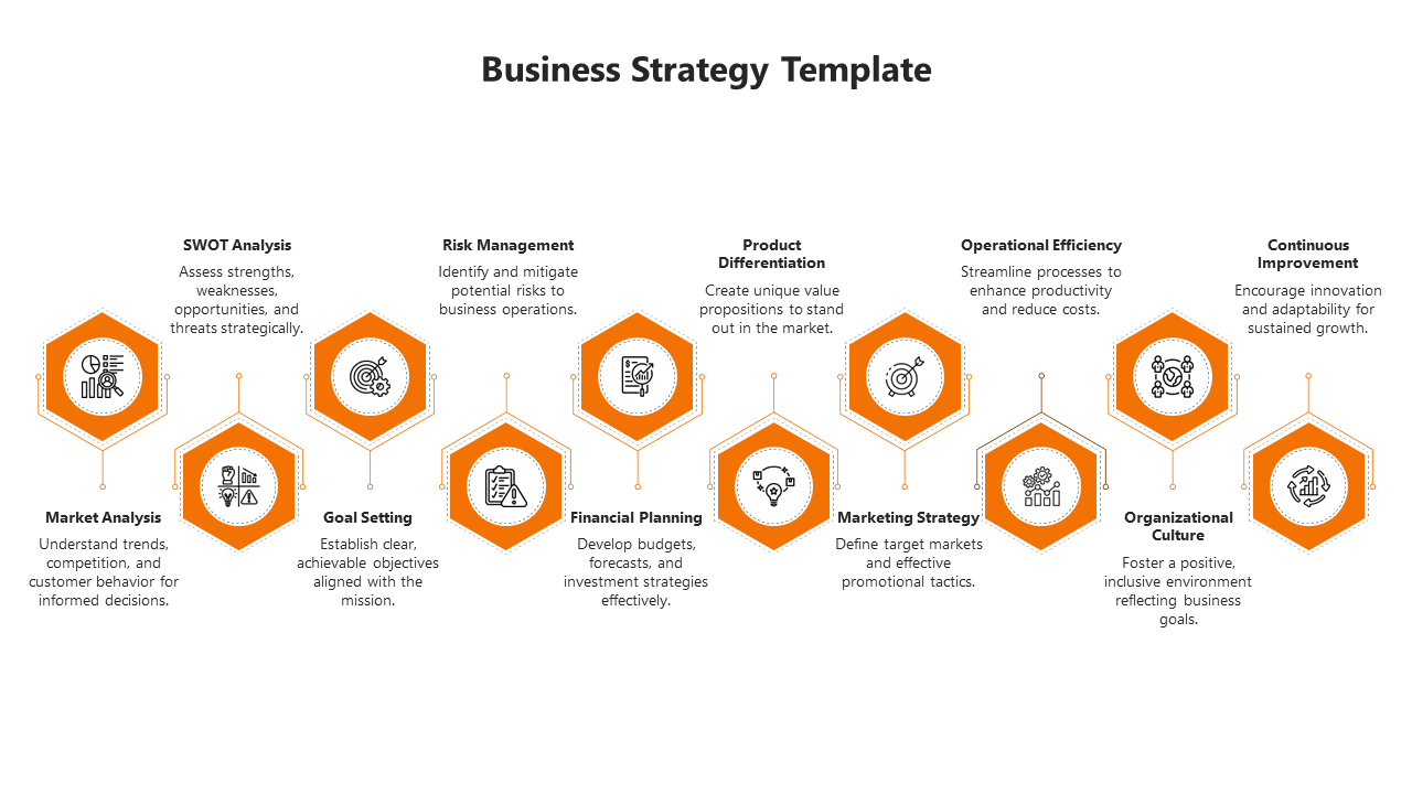 Remarkable Business Strategy PowerPoint And Google Slides