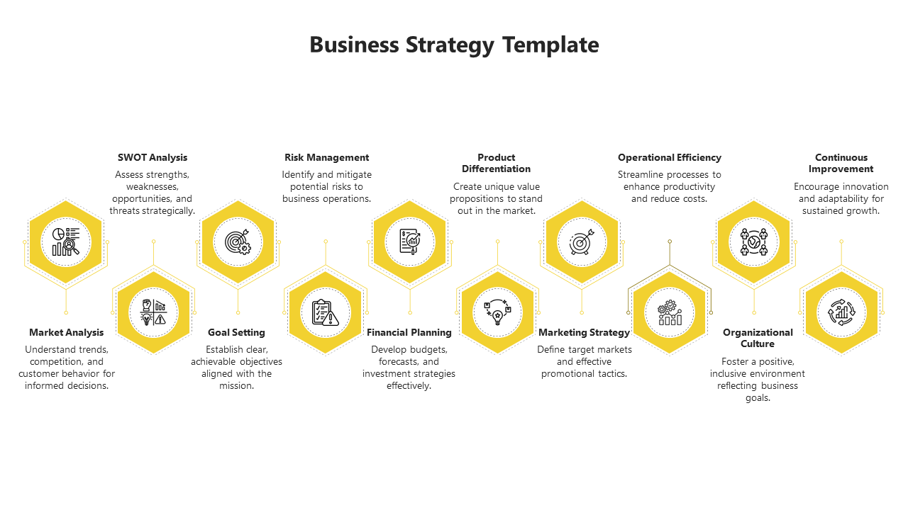 Essential Business Strategy PowerPoint And Google Slides