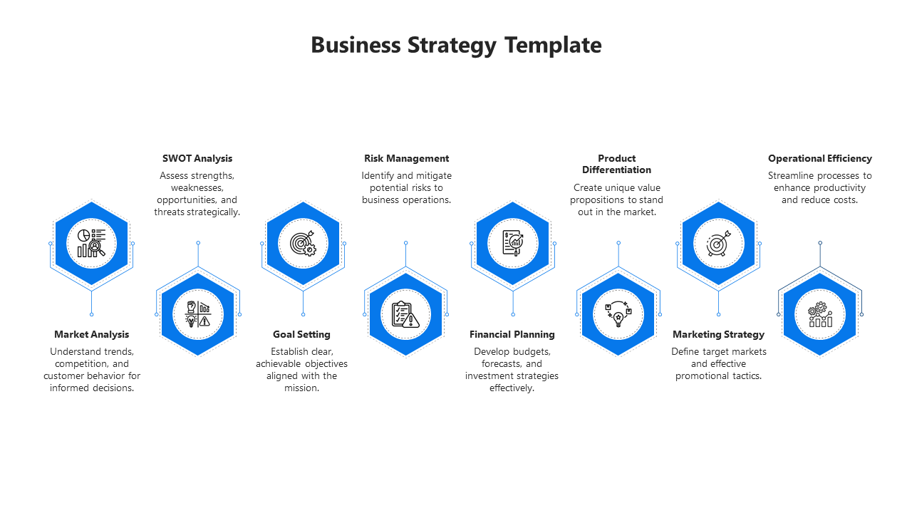 Mind-Blowing Business Strategy PowerPoint And Google Slides