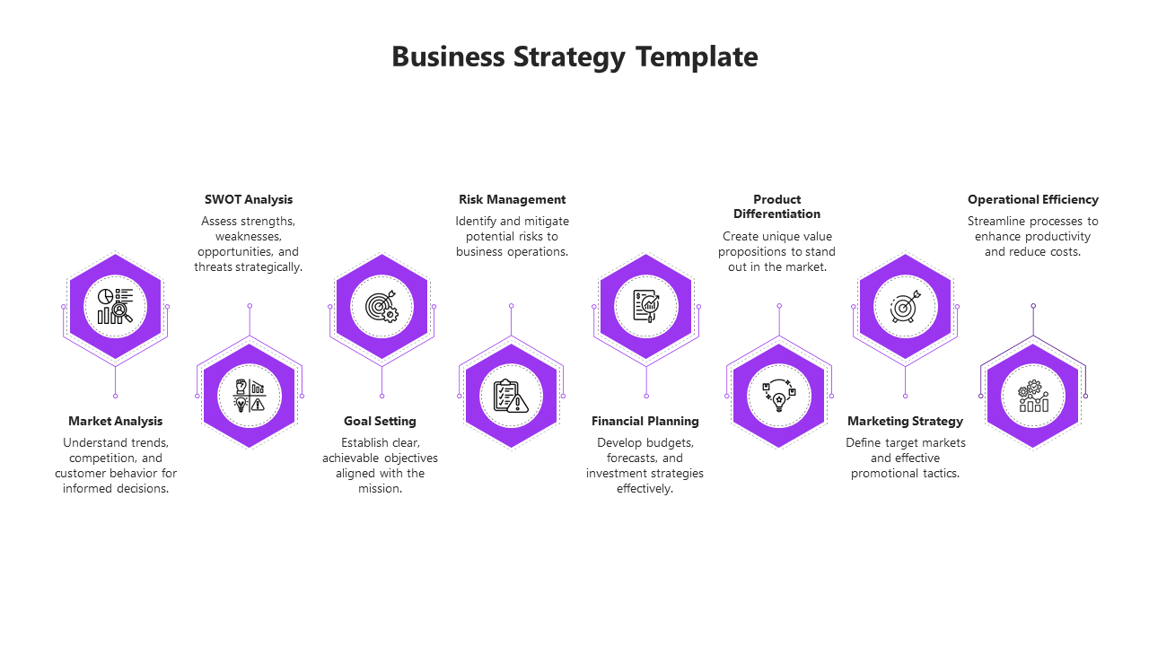 Affordable Business Strategy PowerPoint And Google Slides
