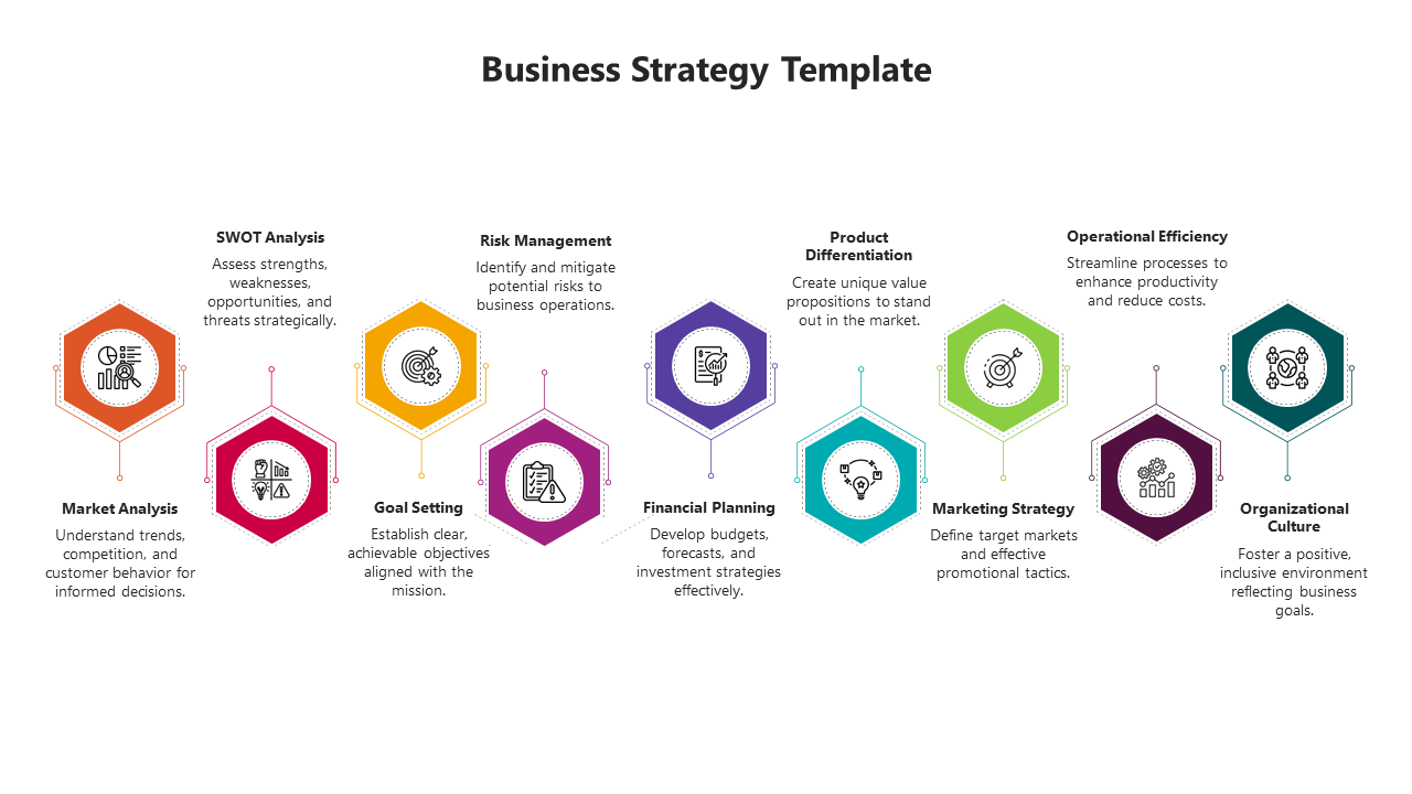 Impressive Business Strategy PowerPoint And Google Slides