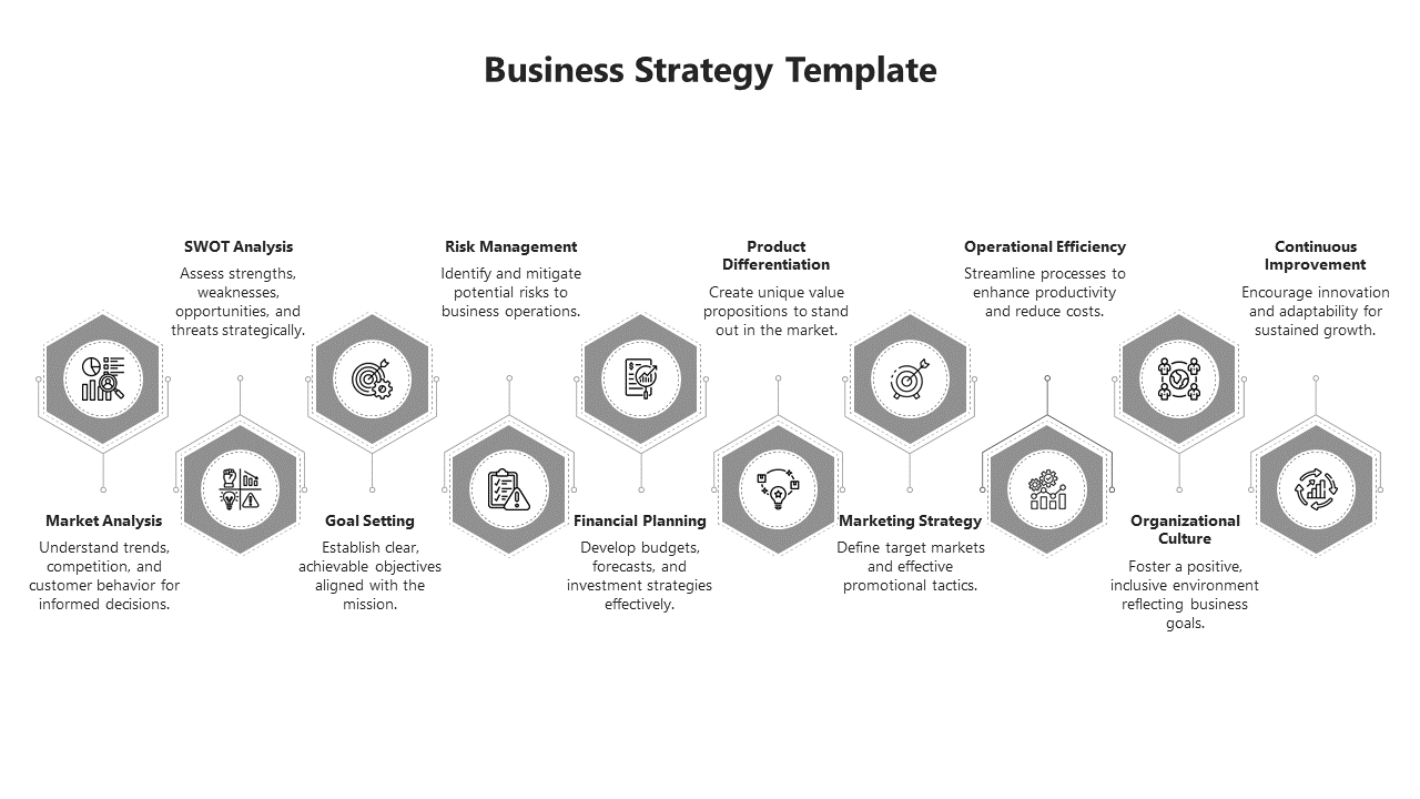 Business strategy PPT template featuring gray hexagons highlighting steps from the market analysis to organizational culture.