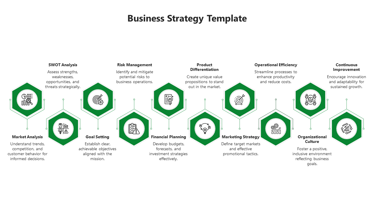 Green hexagonal elements arranged in sequence, with business strategy steps from market analysis to continuous improvement.