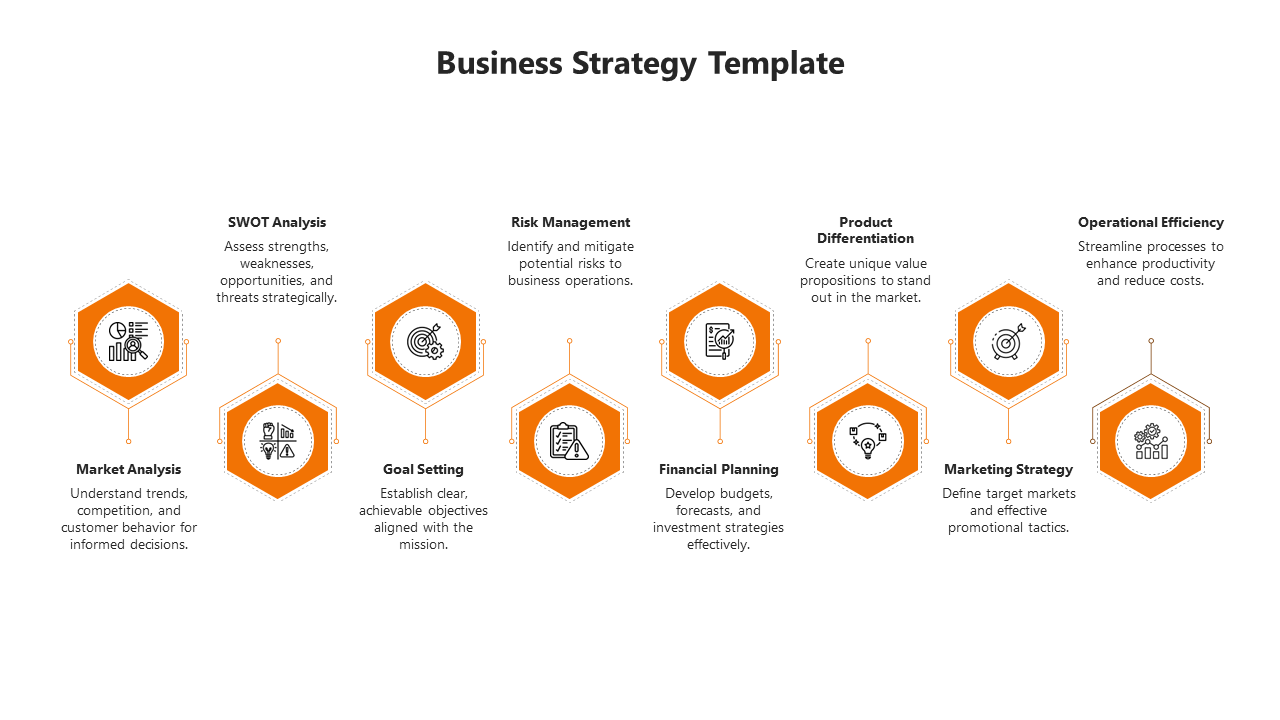 Eight step strategy template with orange hexagons, featuring icons and descriptions connected by thin lines.