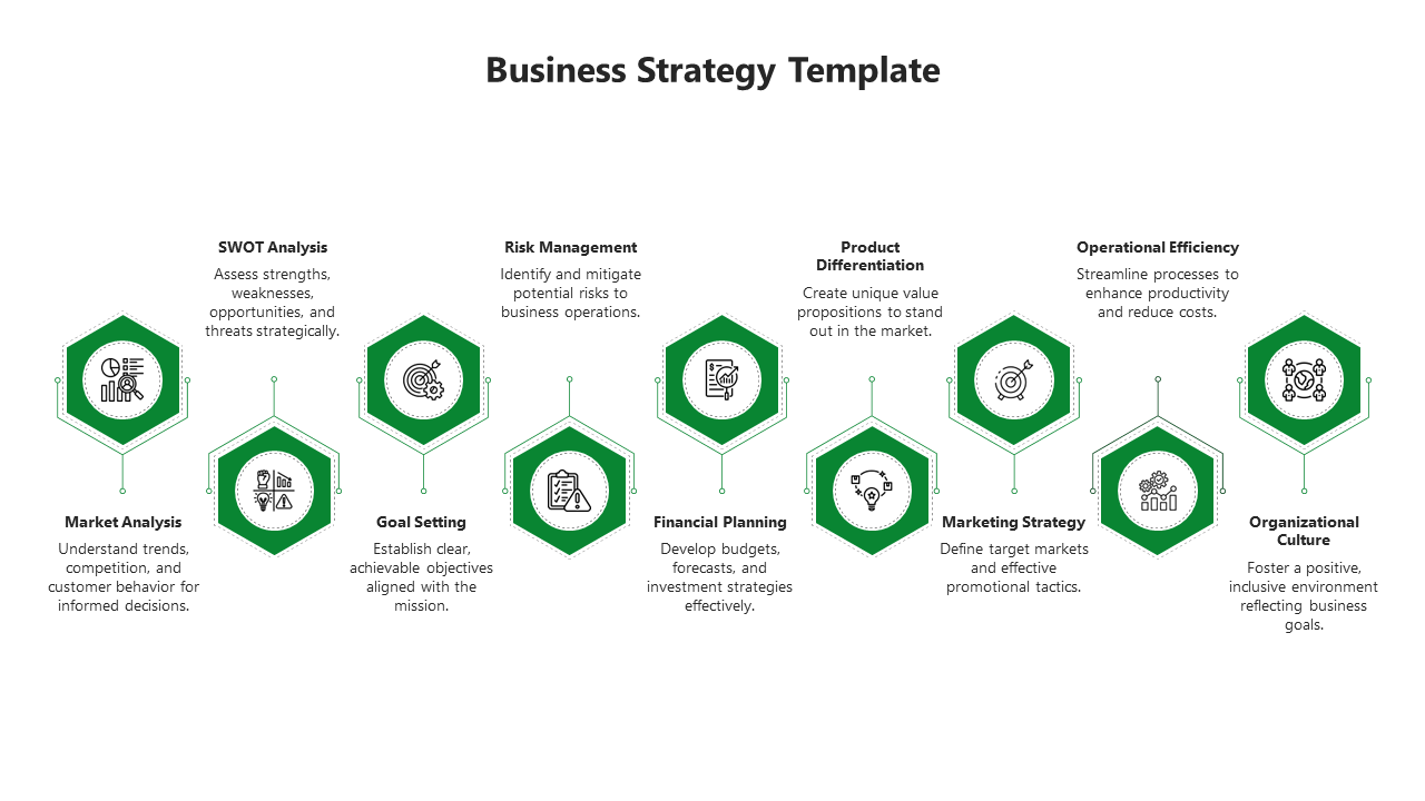 Nine green hexagon design linked by lines, illustrating business strategy steps on a white background.