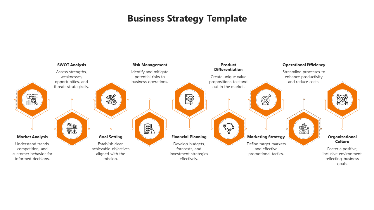 Orange hexagonal elements, illustrating business strategy steps from market analysis to organizational culture.