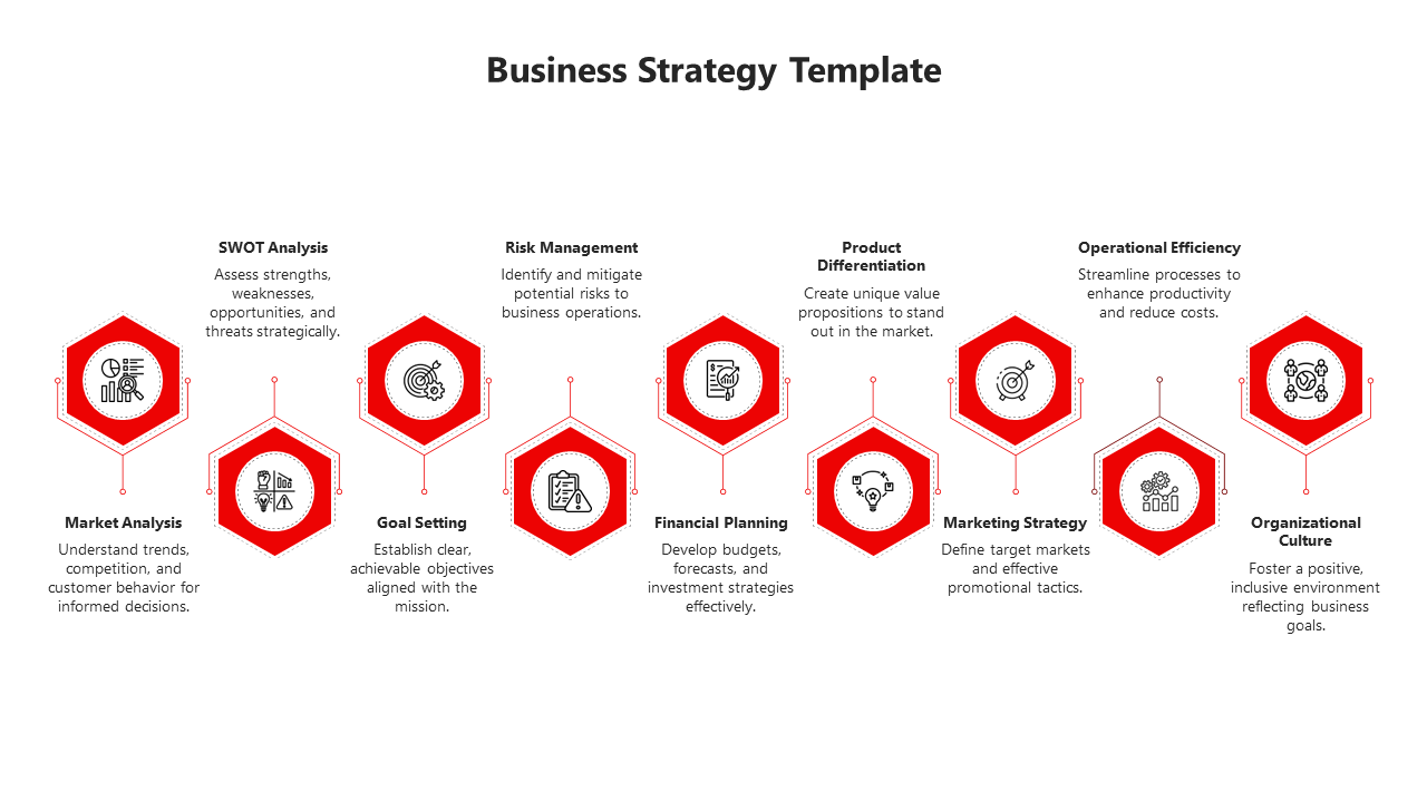 Business strategy PPT template featuring red hexagons highlighting steps from the market analysis to organizational culture.