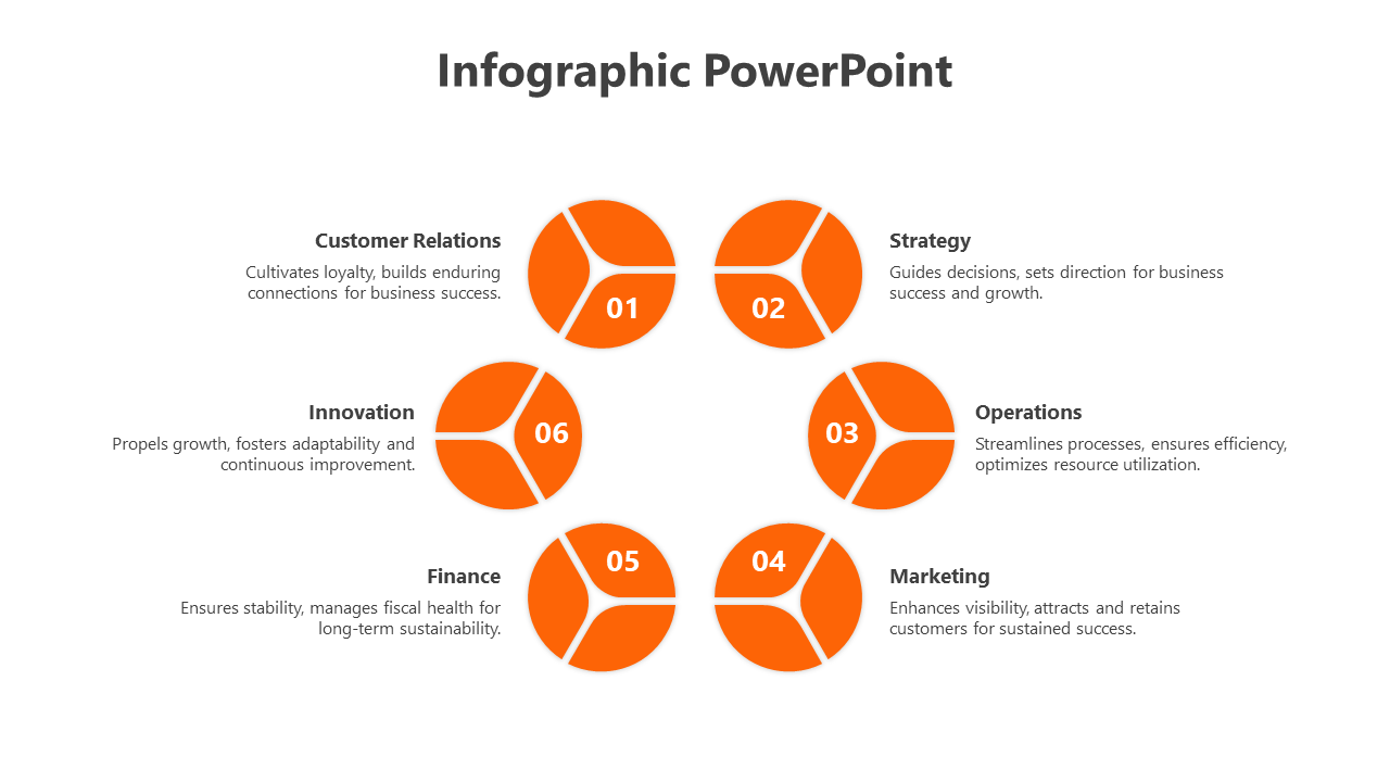 Circle Infographics PowerPoint And Google Slides Template