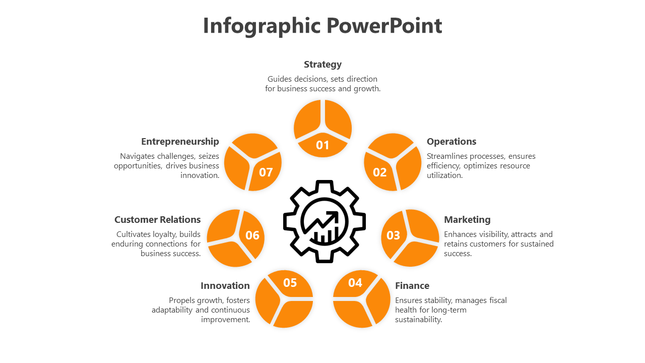 Demographic Infographic Template PowerPoint-7-Orange