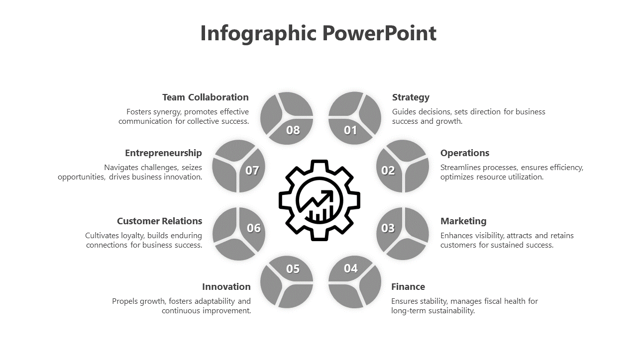 Infographic PowerPoint template displaying eight business functions, including team collaboration, strategy, and marketing.