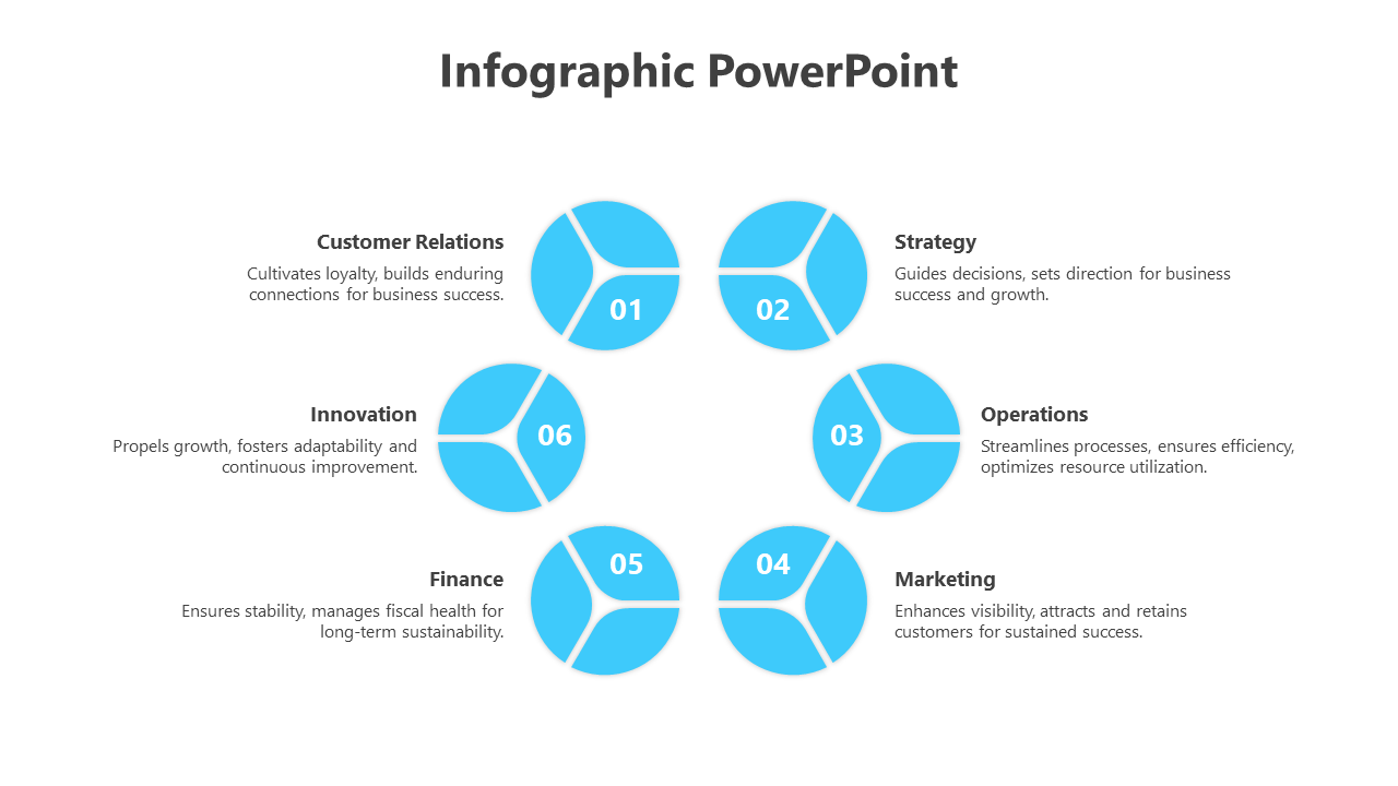 Circular six-step infographic with blue segmented circles, each numbered from 01 to 06, representing key business elements.