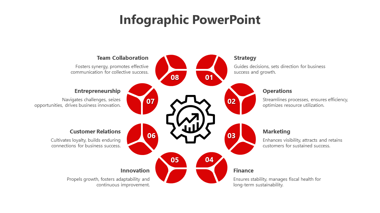 Infographic with a central gear icon surrounded by eight numbered red sections, each labeled with business related functions.