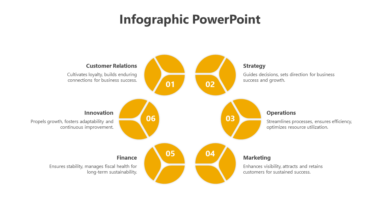Infographic slide featuring six yellow icons arranged in a pattern, each labeled with a number and a business function.