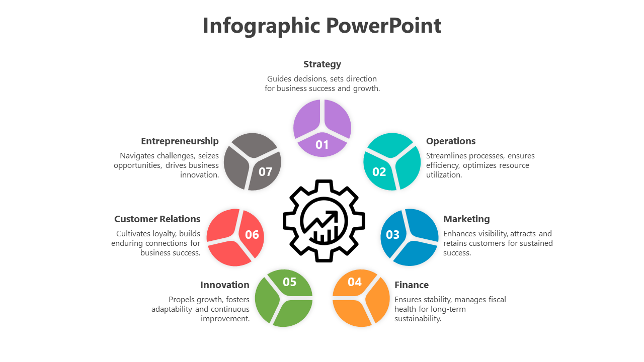 Infographic with seven multicolor segments for business topics, arranged around a central gear icon and descriptive labels.