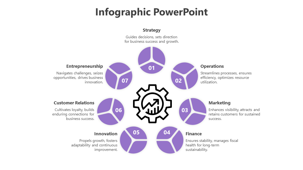 Infographic PPT slide with seven purple segments highlighting business elements like strategy, finance, and entrepreneurship.