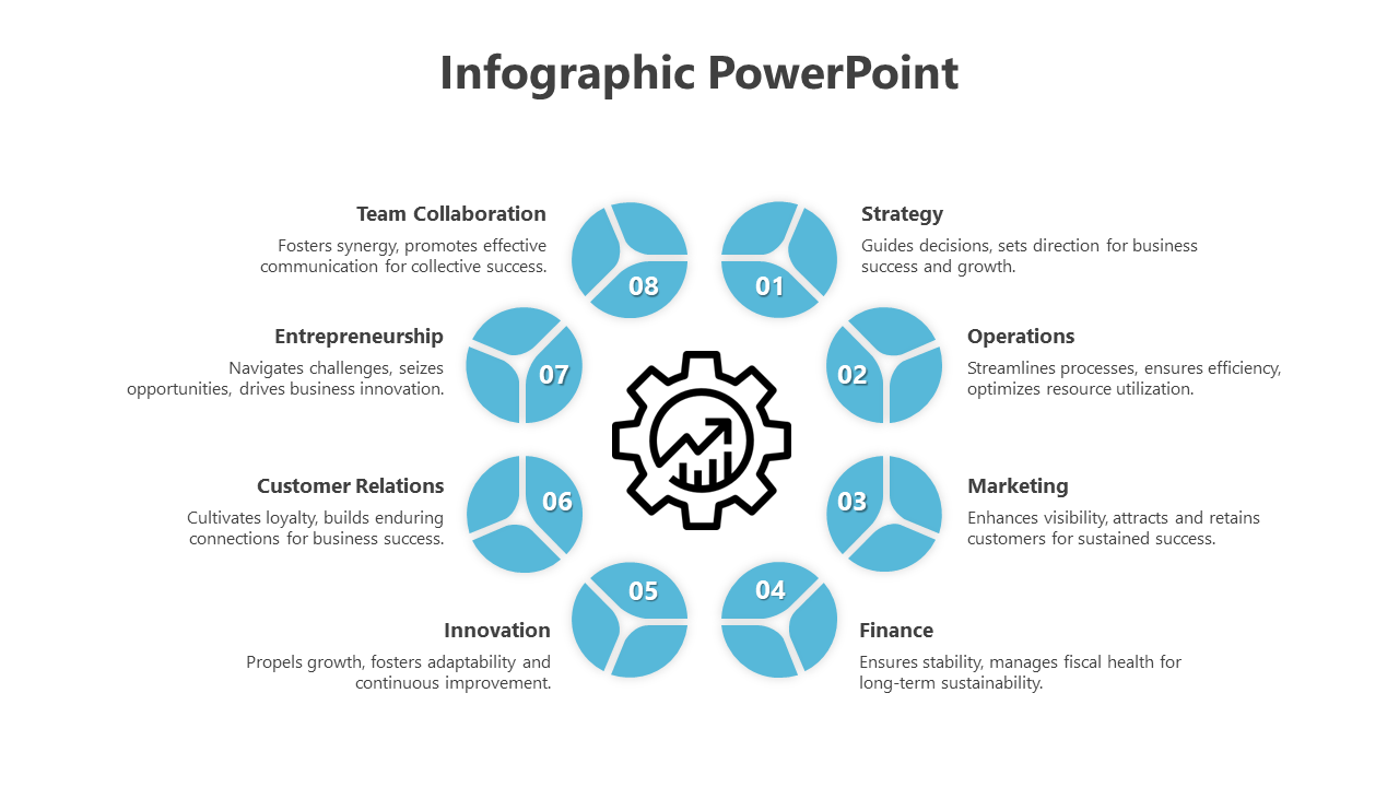 Circular layout infographic with eight blue segments detailing business topics and a gear icon in the center.
