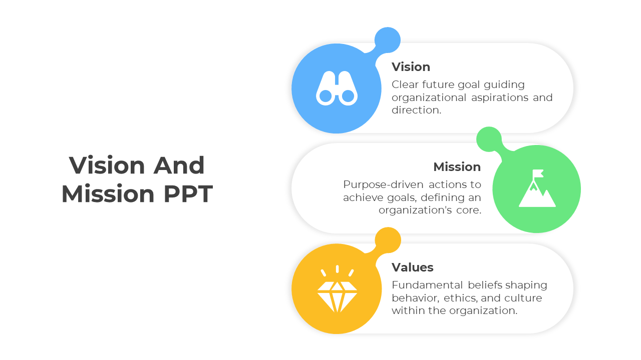 Vision Mission Powerpoint Template