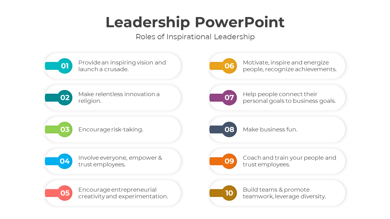 Role Of Insporational Leadership PPT And Google Slides