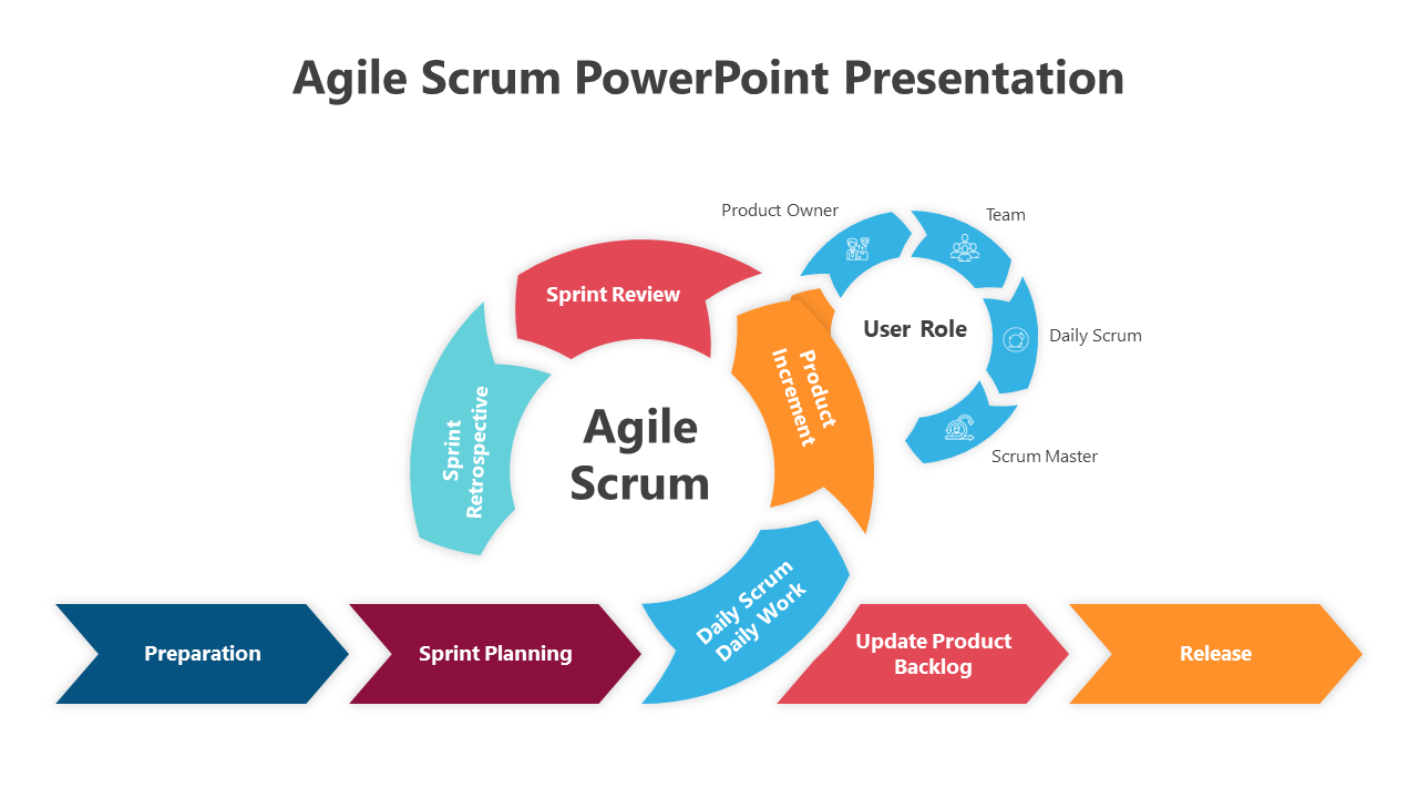 Agile Scrum PowerPoint Presentation
