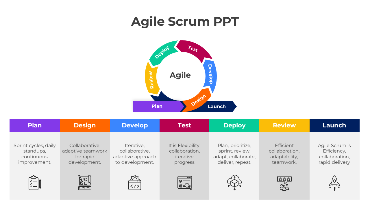 Agile Scrum Design PowerPoint And Google Slides Template