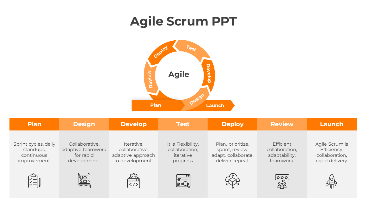 Get Our Predesigned Agile Scrum PPT And Google Slides
