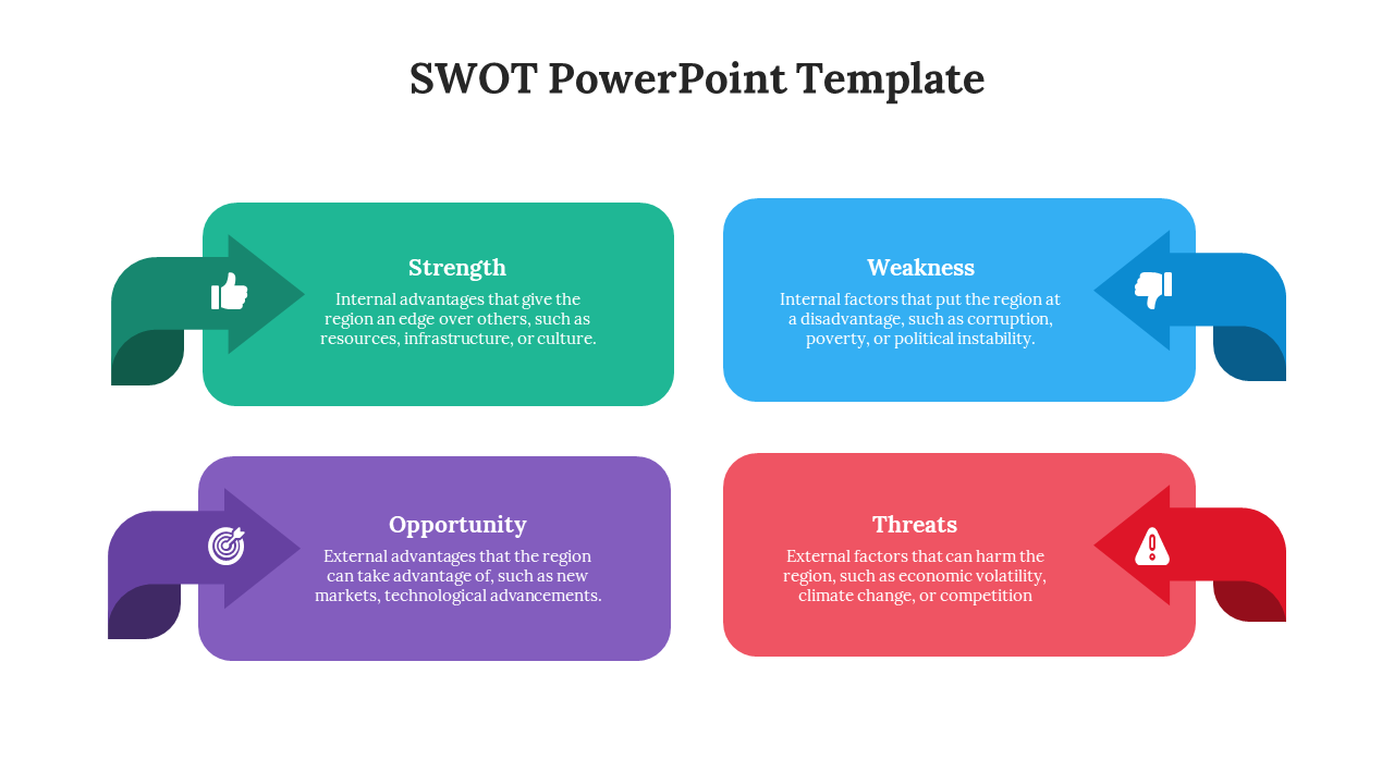 Attractive SWOT PowerPoint And Google Slides Template
