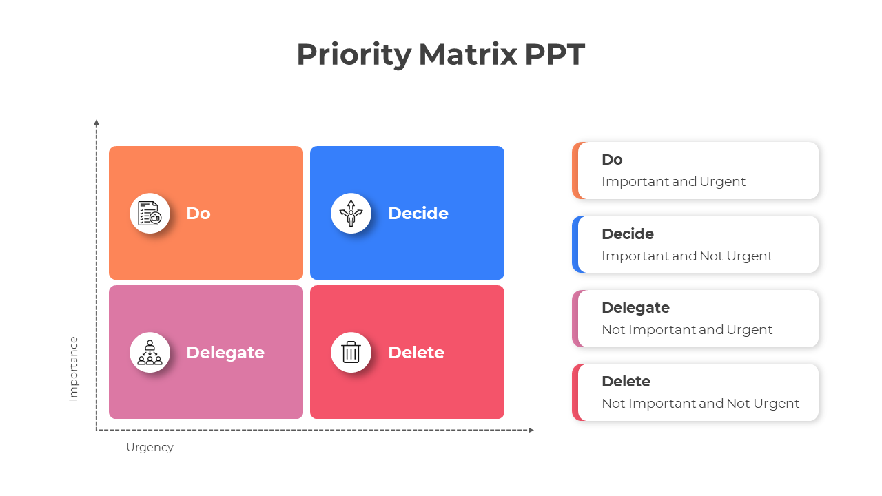 Priority Matrix Template PPT