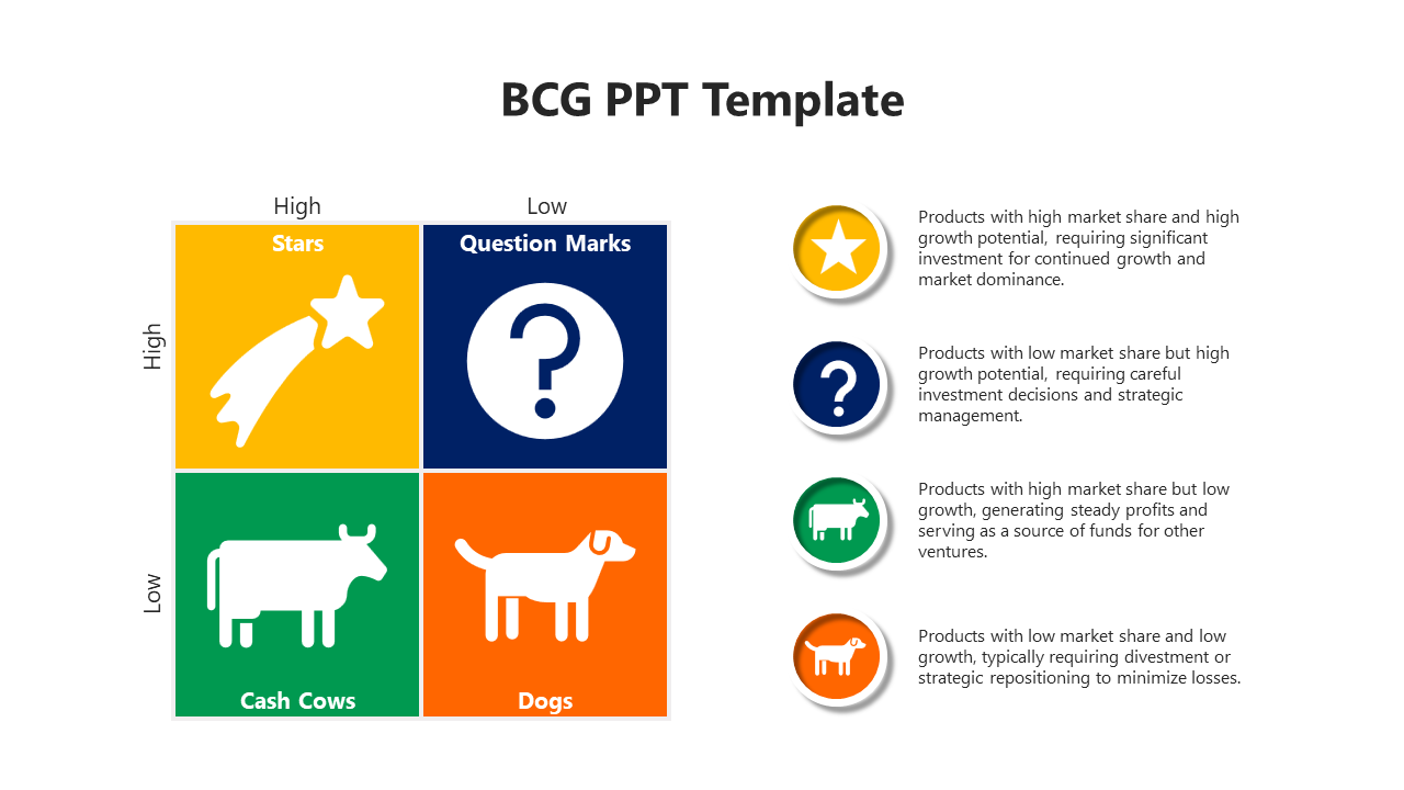 Our Predesigned BCG PowerPoint And Google Slides Template