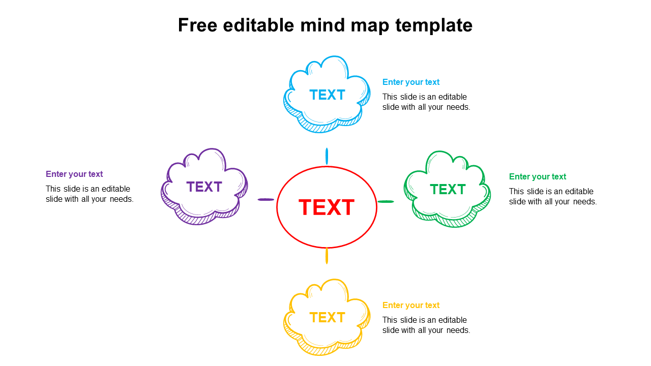 Free Editable Mind Map Template