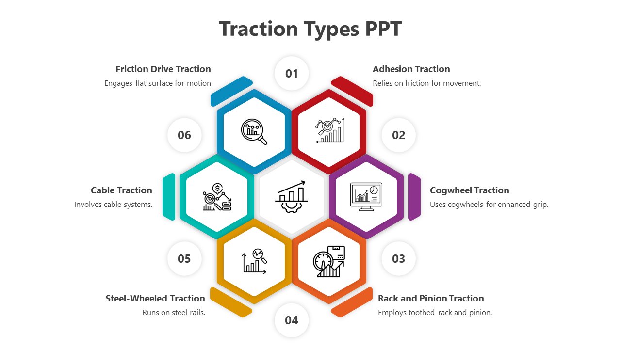 Traction Types PPT