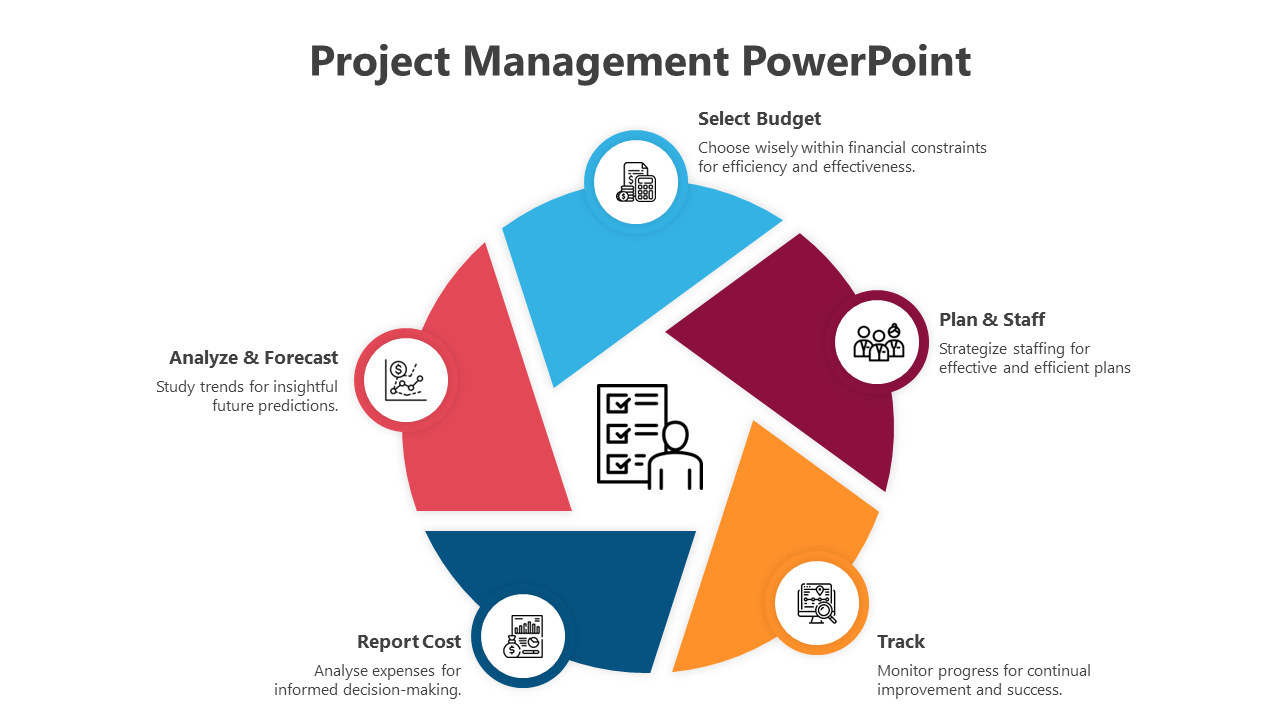 Best Project Management PPT And Google Slides Template