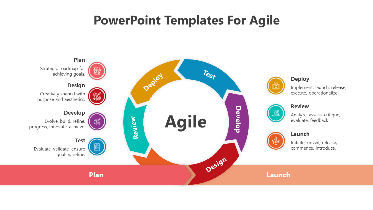 PowerPoint Templates For Agile