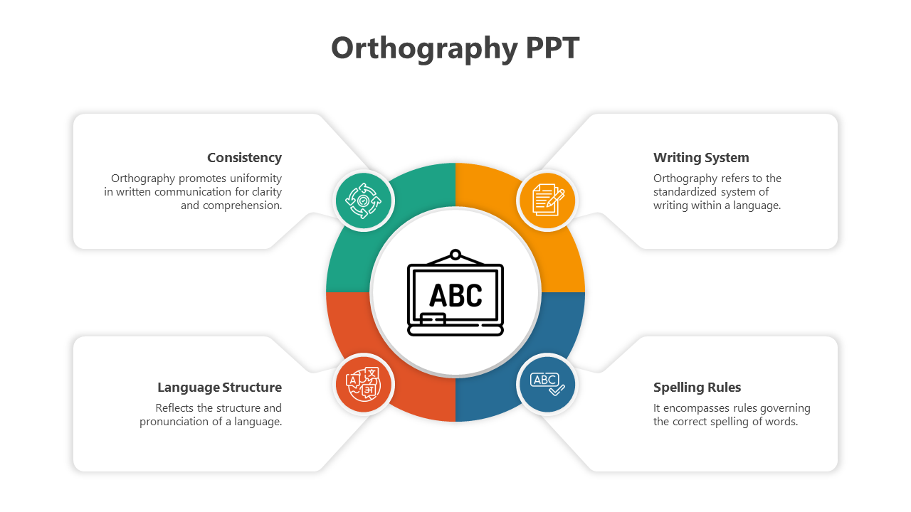 Innovative Orthography PPT And Google Slides Template