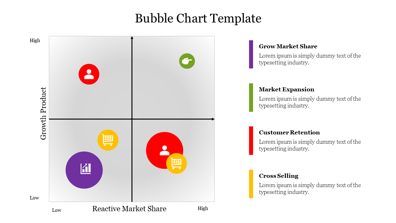 Editable Bubble Chart Template For Presentation Slide