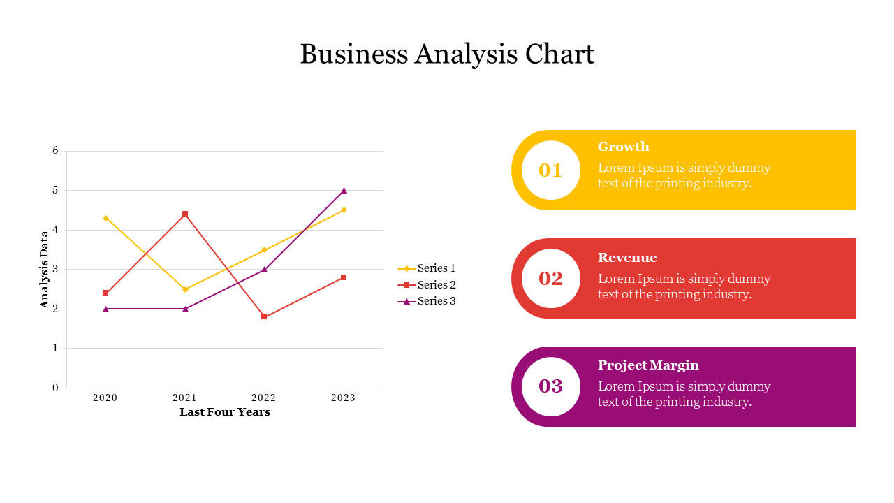 Business Analysis Chart PowerPoint Presentation Slide