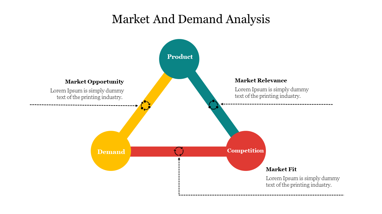 Attractive Market And Demand Analysis PowerPoint Slide