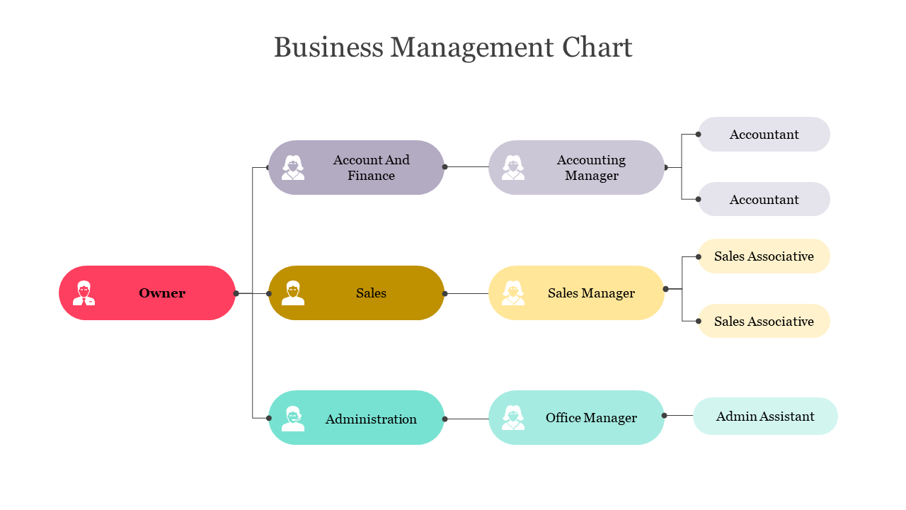 Attractive Business Management Chart Presentation Slide