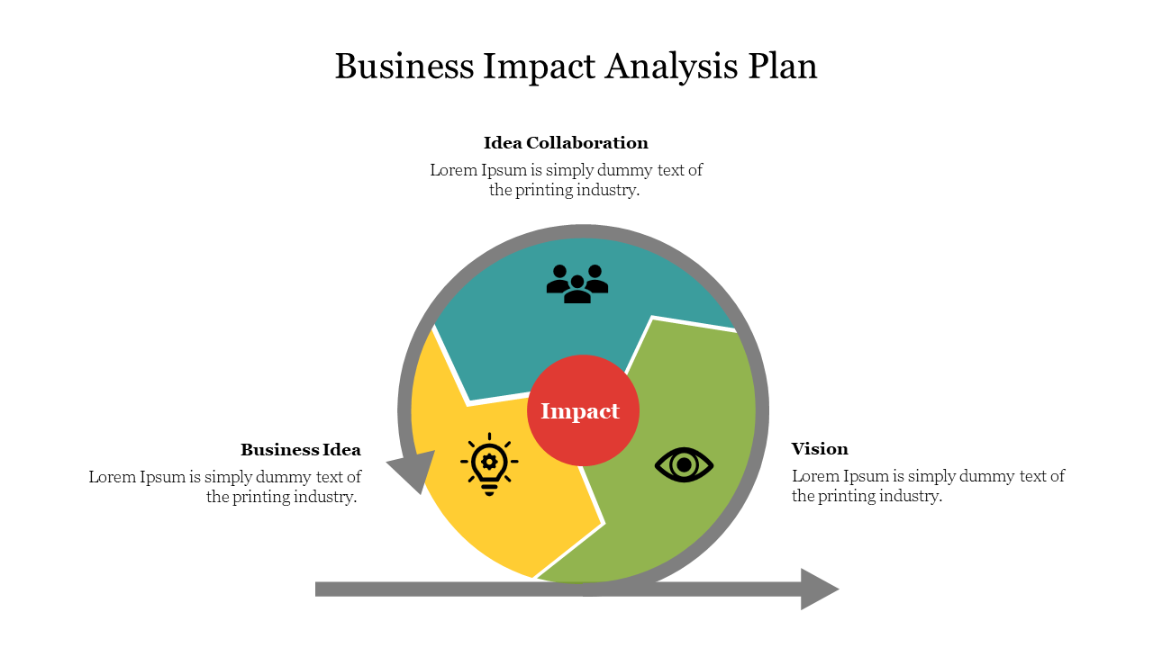 Stunning Business Impact Analysis Plan Presentation Slide