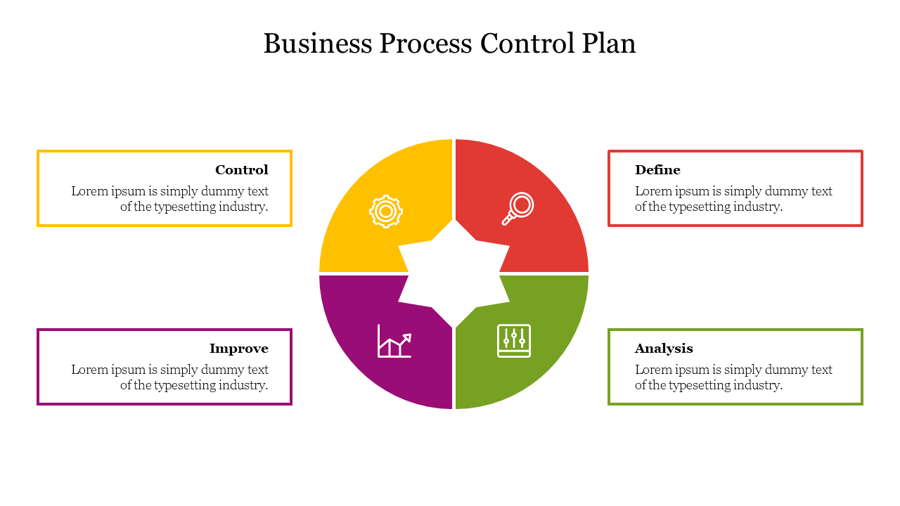 Business Process Control Plan Template PPT & Google Slides