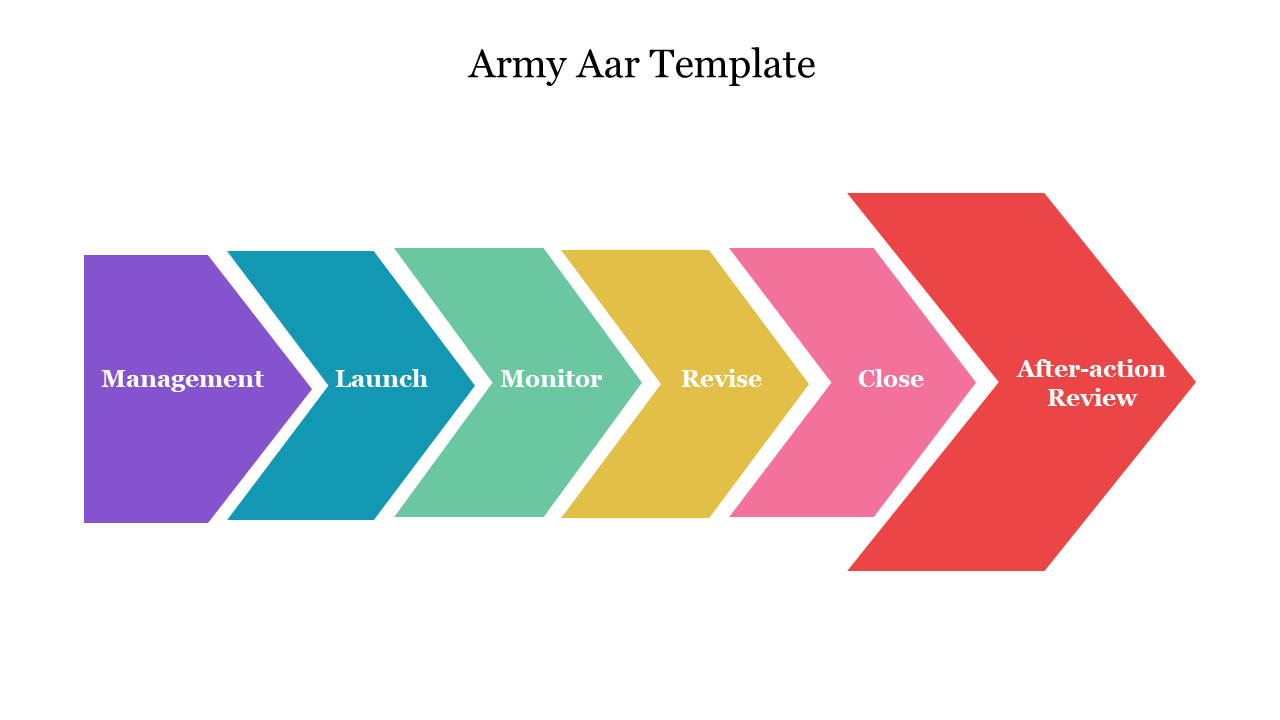 Attractive Army Aar Template For Presentation Slide