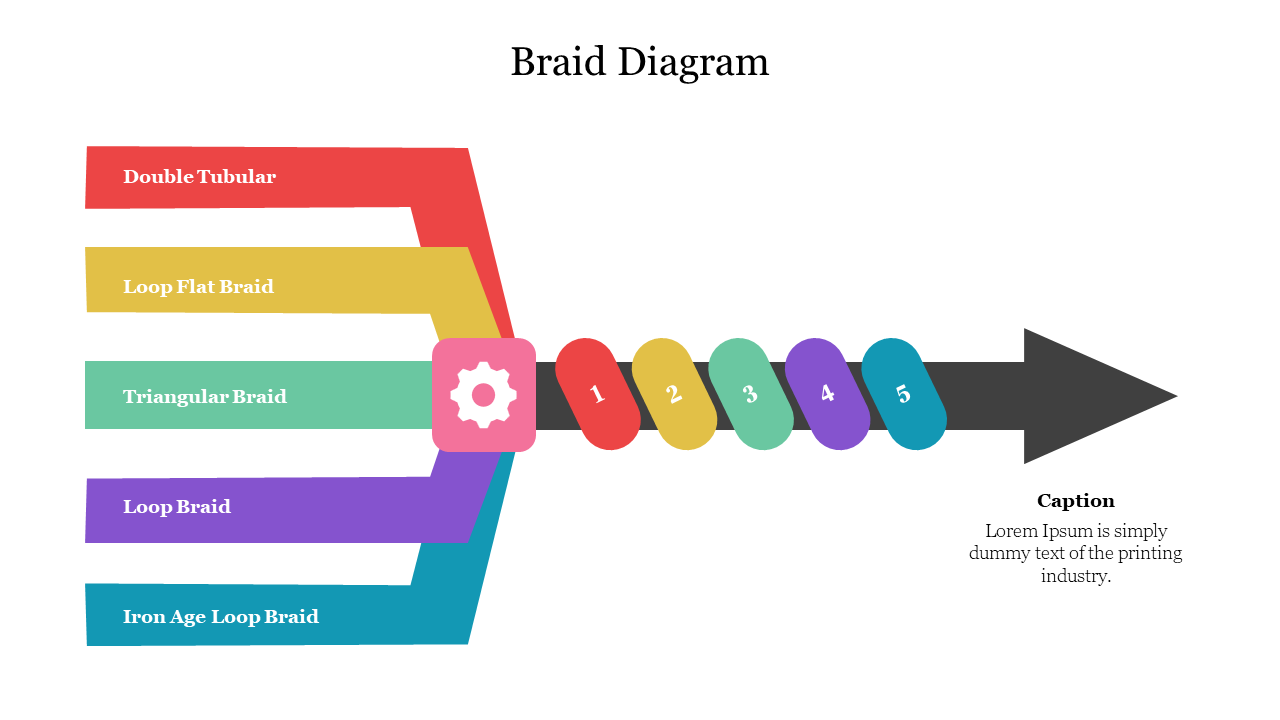 Braid Diagram PowerPoint Template With Arrow Shape